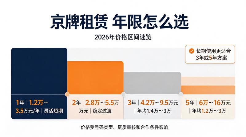 企业客户京牌办理流程